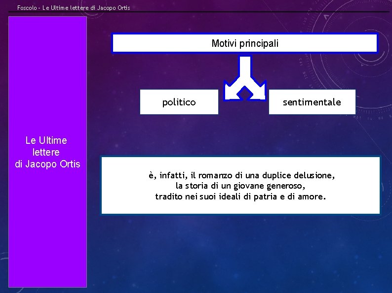 Foscolo – Le Ultime lettere di Jacopo Ortis Motivi principali politico sentimentale Le Ultime