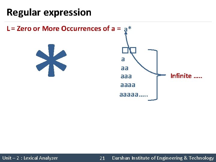 Regular expression * L = Zero or More Occurrences of a = a* Unit