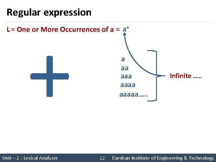 Regular expression + L = One or More Occurrences of a = a+ Unit