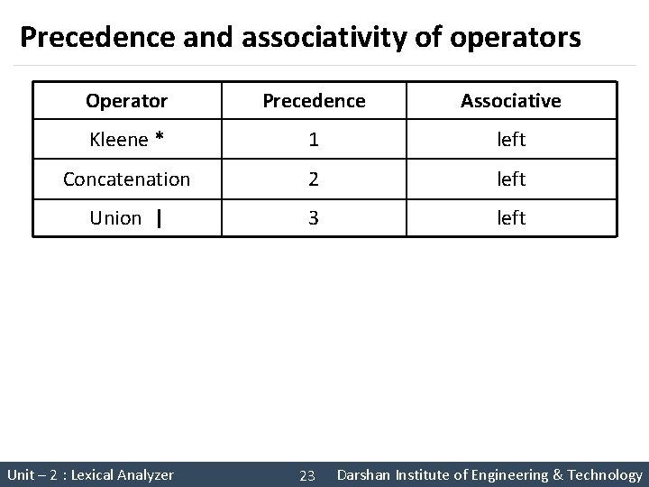 Precedence and associativity of operators Operator Precedence Associative Kleene * 1 left Concatenation 2