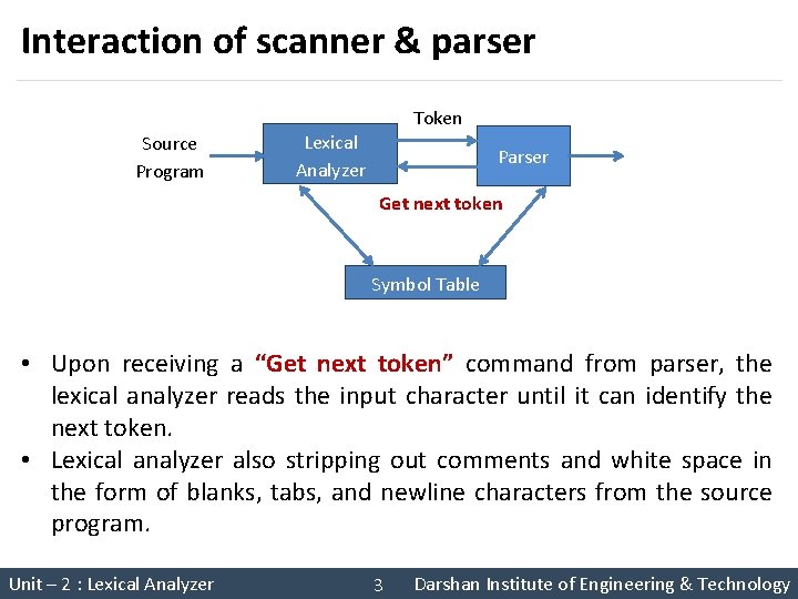 Interaction of scanner & parser Token Source Program Lexical Analyzer Parser Get next token