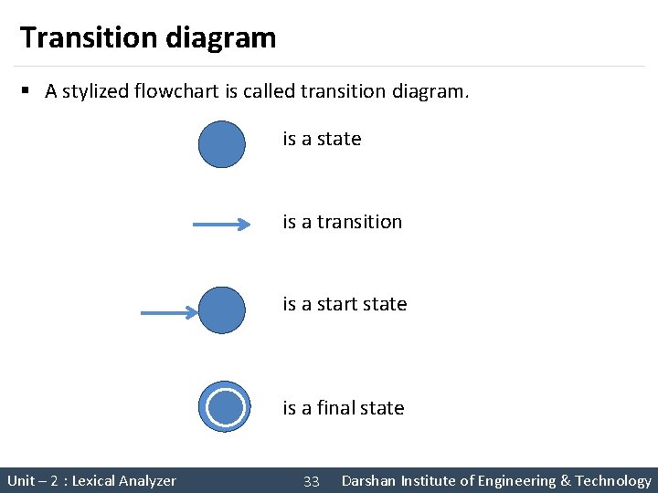 Transition diagram § A stylized flowchart is called transition diagram. is a state is