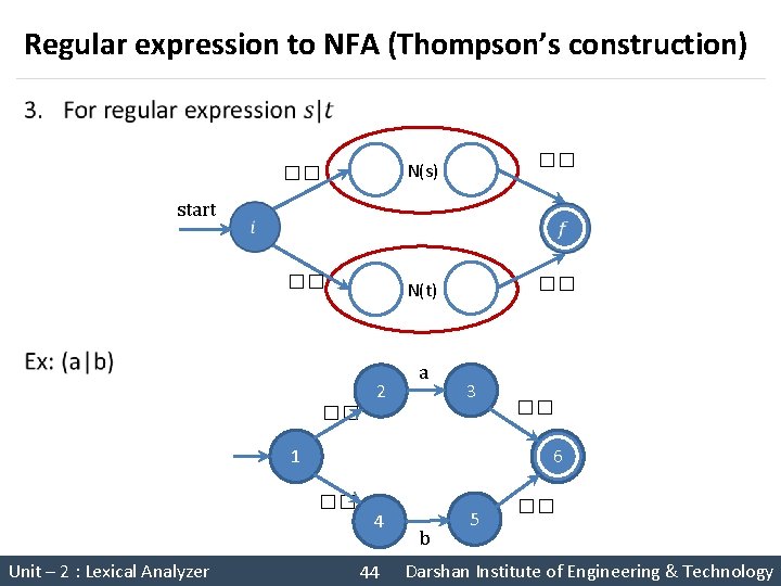 Regular expression to NFA (Thompson’s construction) § start �� N(s) �� �� �� N(t)