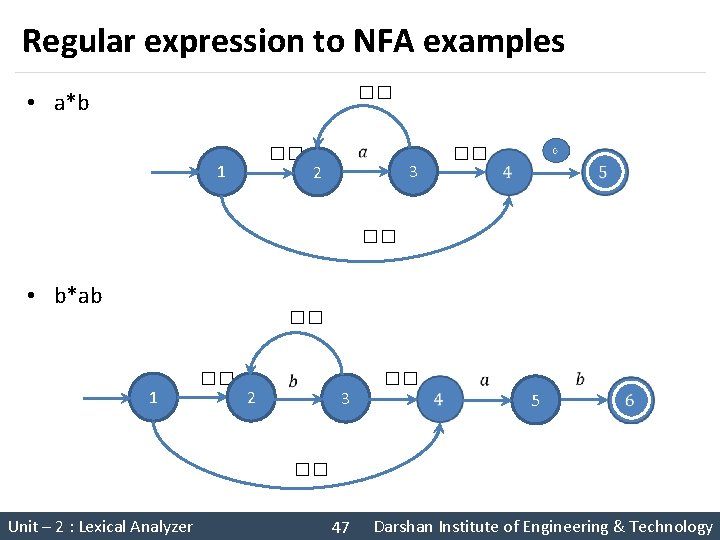 Regular expression to NFA examples �� • a*b �� 1 2 �� 3 ��