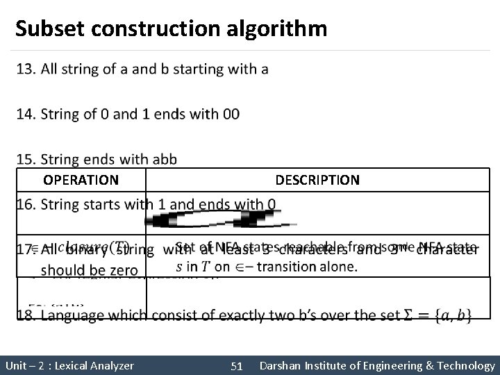 Subset construction algorithm § OPERATION Unit – 2 : Lexical Analyzer DESCRIPTION 51 Darshan