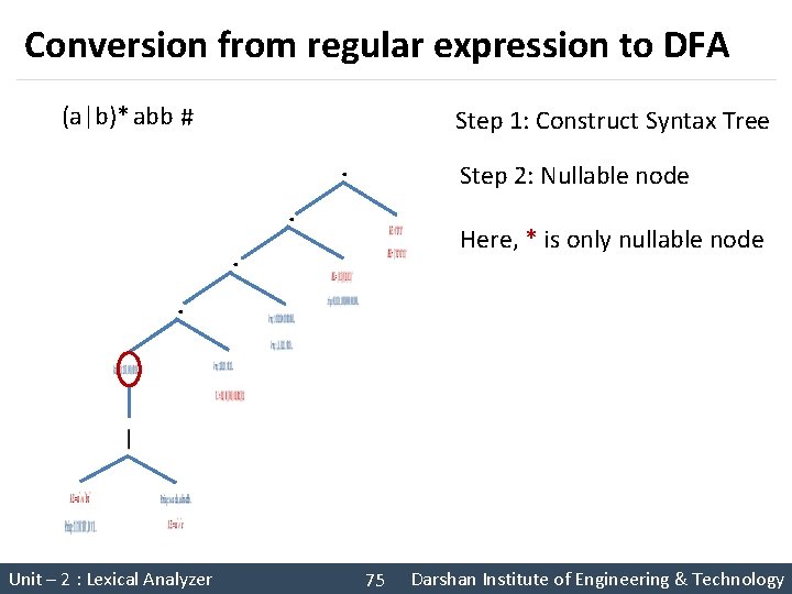 Conversion from regular expression to DFA (a|b)* abb # Step 1: Construct Syntax Tree.