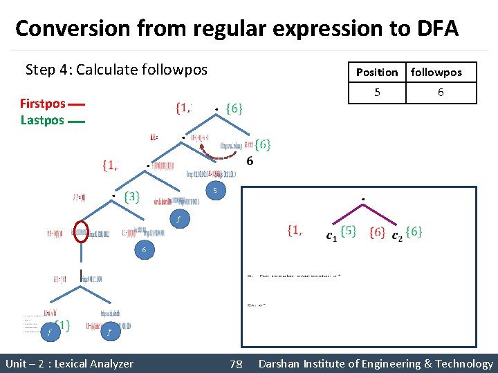 Conversion from regular expression to DFA Step 4: Calculate followpos Firstpos Lastpos . .