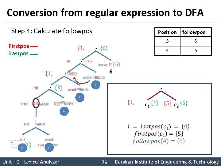 Conversion from regular expression to DFA Step 4: Calculate followpos Firstpos Lastpos . .