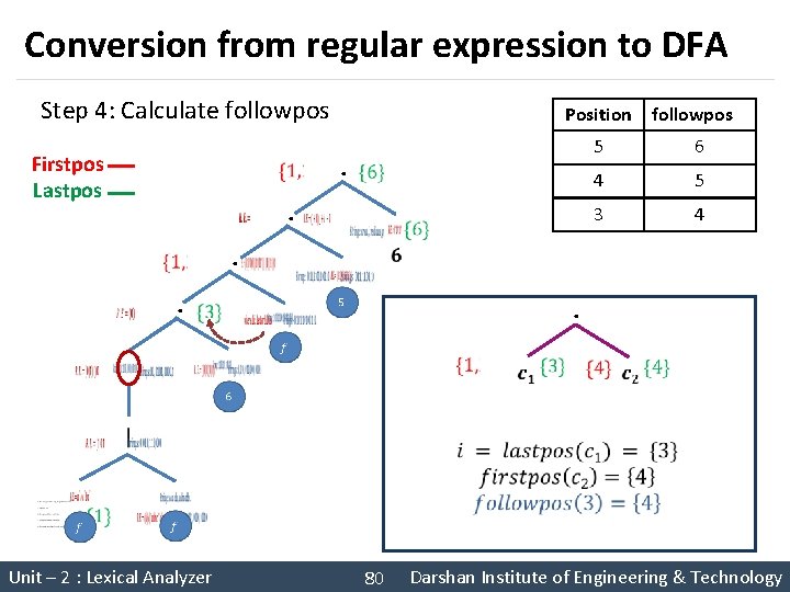 Conversion from regular expression to DFA Step 4: Calculate followpos Firstpos Lastpos . .