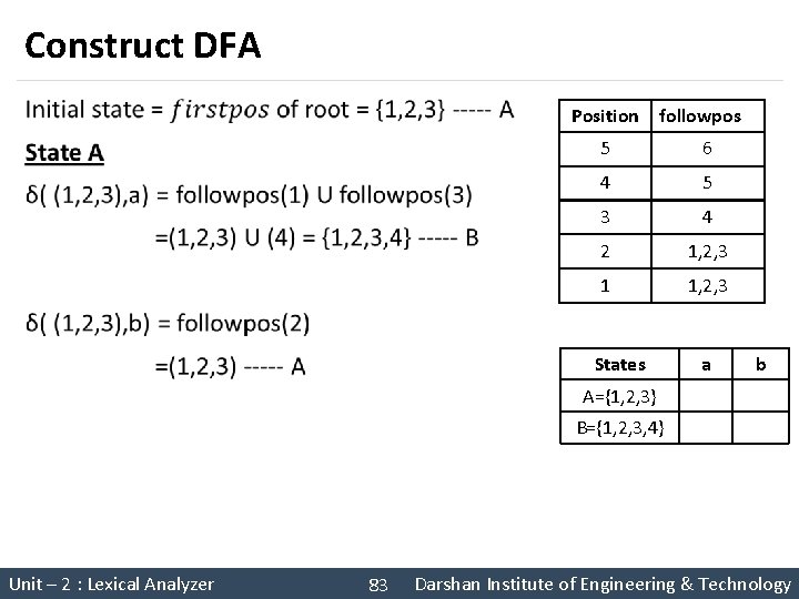 Construct DFA § Position followpos 5 6 4 5 3 4 2 1, 2,