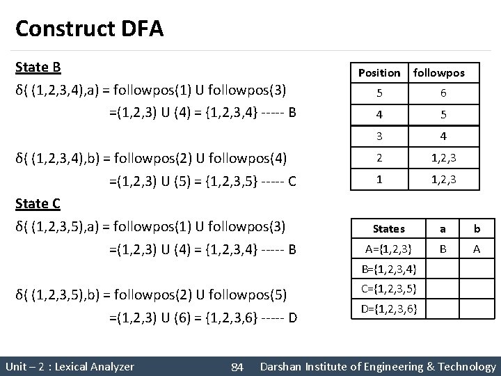 Construct DFA State B δ( (1, 2, 3, 4), a) = followpos(1) U followpos(3)