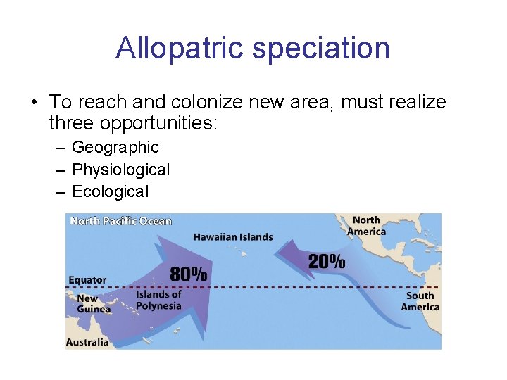 Allopatric speciation • To reach and colonize new area, must realize three opportunities: –