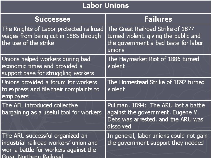 Labor Unions Successes Failures The Knights of Labor protected railroad The Great Railroad Strike