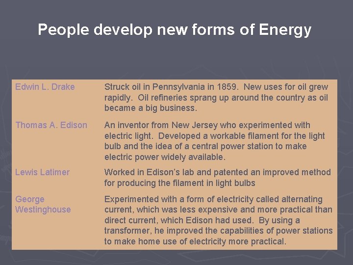 People develop new forms of Energy Edwin L. Drake Struck oil in Pennsylvania in