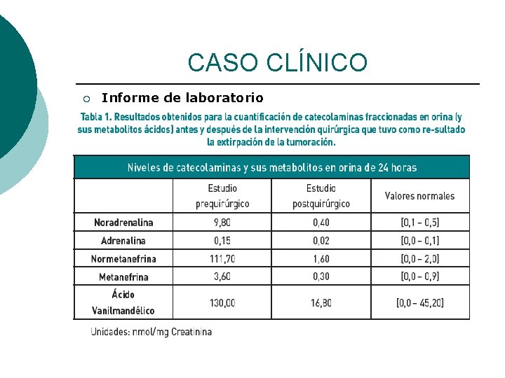 CASO CLÍNICO ¡ Informe de laboratorio 