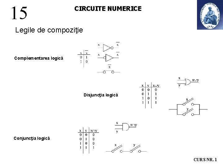 15 CIRCUITE NUMERICE Legile de compoziţie Complementarea logică Disjuncţia logică Conjuncţia logică CURS NR. 15 CIRCUITE NUMERICE Legile de compoziţie Complementarea logică Disjuncţia logică Conjuncţia logică CURS NR.