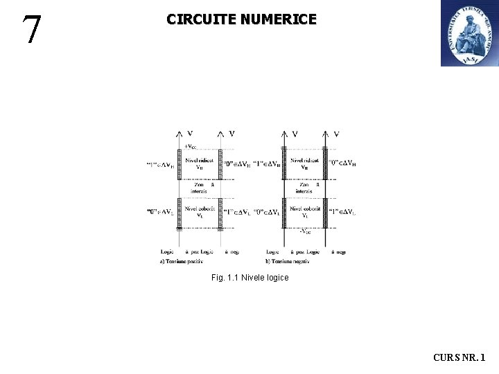 7 CIRCUITE NUMERICE Fig. 1. 1 Nivele logice CURS NR. 1 7 CIRCUITE NUMERICE Fig. 1. 1 Nivele logice CURS NR. 1
