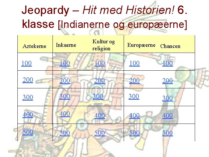 Jeopardy – Hit med Historien! 6. klasse [Indianerne og europæerne] Aztekerne Inkaerne Kultur og