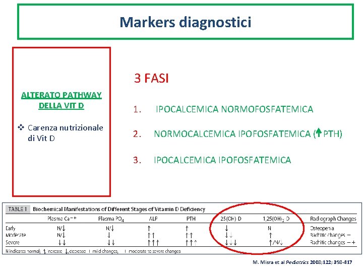 Markers diagnostici 3 FASI ALTERATO PATHWAY DELLA VIT D 1. IPOCALCEMICA NORMOFOSFATEMICA v Carenza