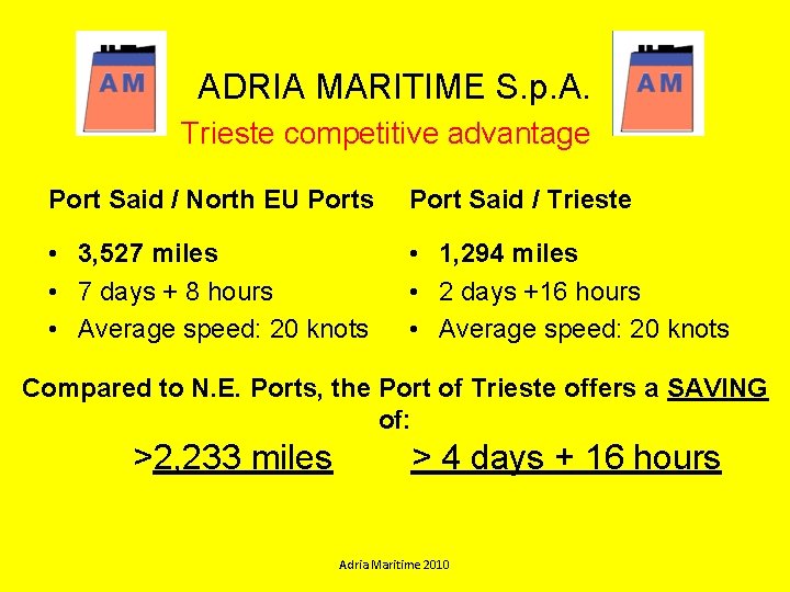 ADRIA MARITIME S. p. A. Trieste competitive advantage Port Said / North EU Ports