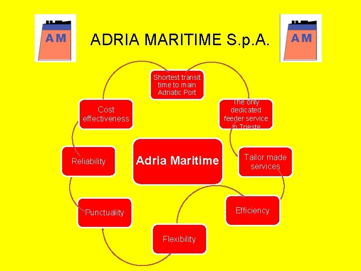 ADRIA MARITIME S. p. A. Shortest transit time to main Adriatic Port The only
