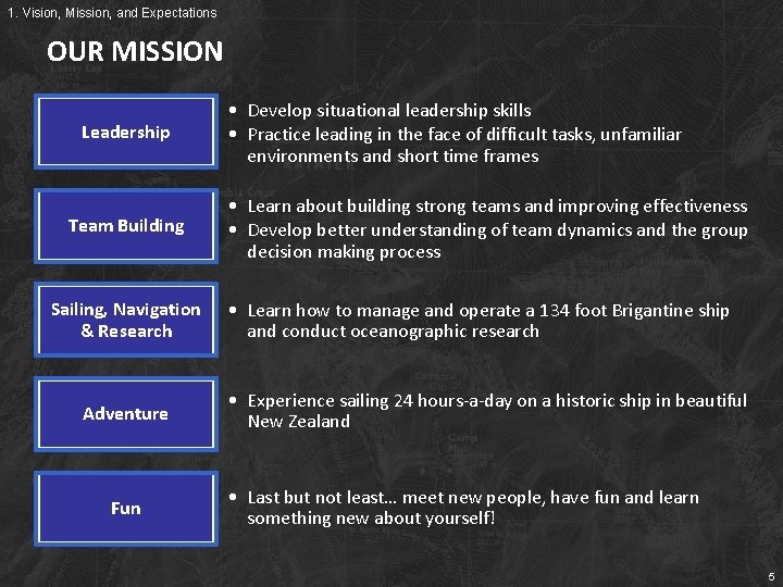 1. Vision, Mission, and Expectations OUR MISSION Leadership Team Building Sailing, Navigation & Research