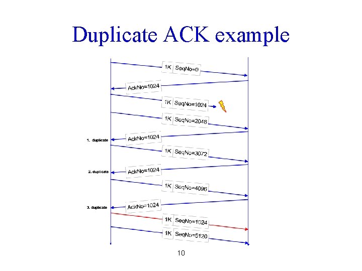 Duplicate ACK example 10 