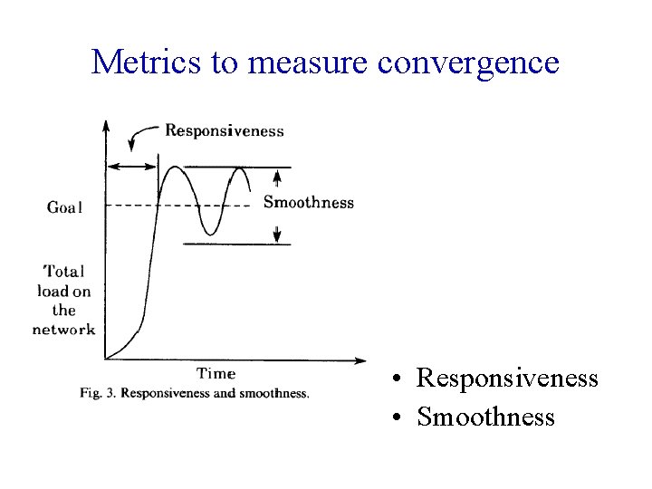 Metrics to measure convergence • Responsiveness • Smoothness 