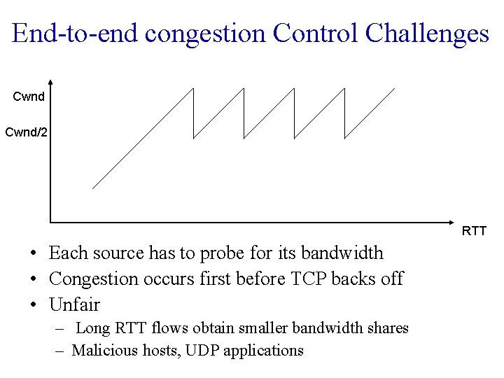 End-to-end congestion Control Challenges Cwnd/2 RTT • Each source has to probe for its