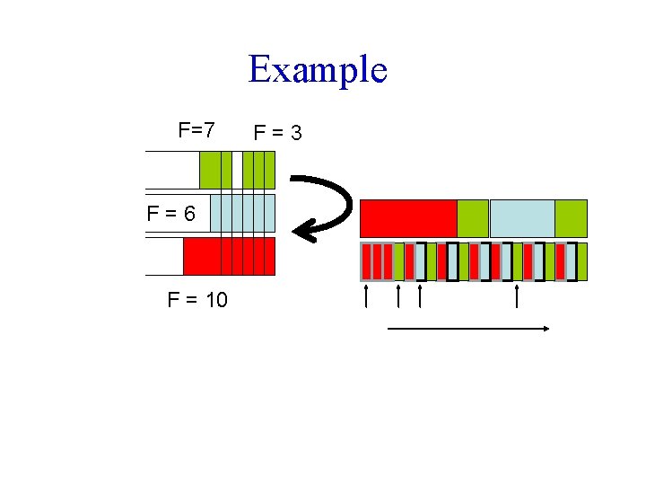 Example F=7 F=6 F = 10 F=3 
