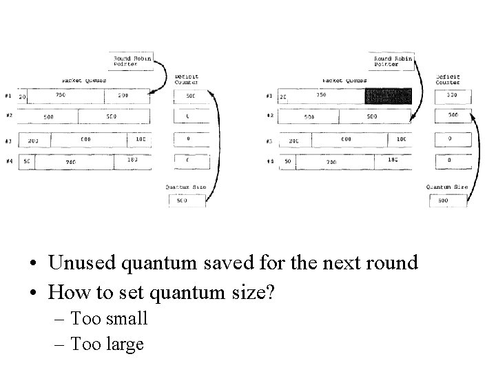  • Unused quantum saved for the next round • How to set quantum