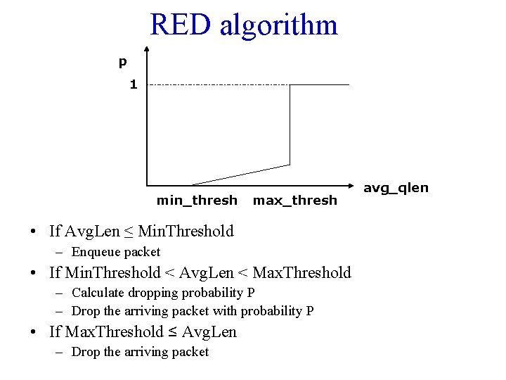 RED algorithm p 1 min_thresh max_thresh • If Avg. Len ≤ Min. Threshold –