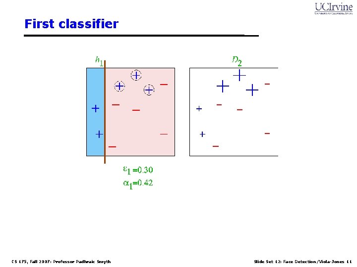 First classifier CS 175, Fall 2007: Professor Padhraic Smyth Slide Set 12: Face Detection/Viola-Jones