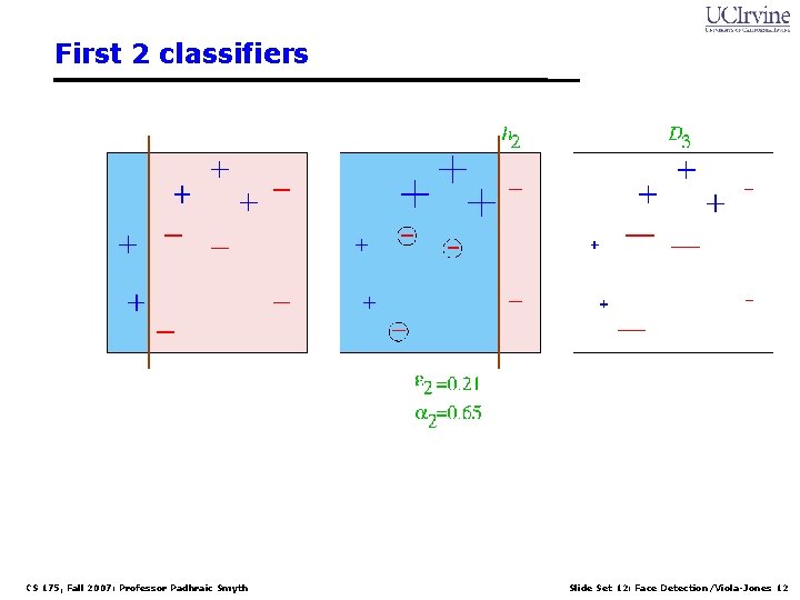 First 2 classifiers CS 175, Fall 2007: Professor Padhraic Smyth Slide Set 12: Face