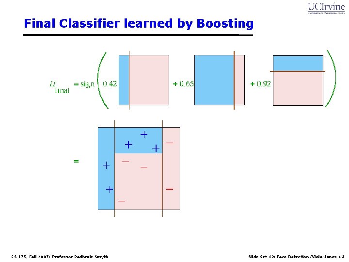 Final Classifier learned by Boosting CS 175, Fall 2007: Professor Padhraic Smyth Slide Set