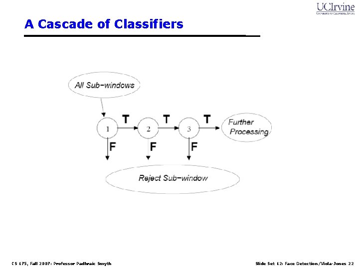 A Cascade of Classifiers CS 175, Fall 2007: Professor Padhraic Smyth Slide Set 12: