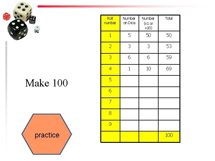 Make 100 Roll number Number on Dice Number (x 1 or x 10) Total