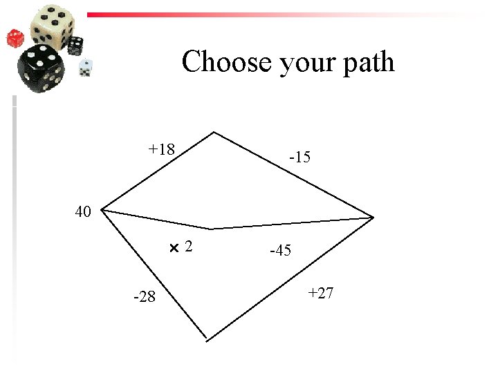 Choose your path +18 -15 40 -28 2 -45 +27 