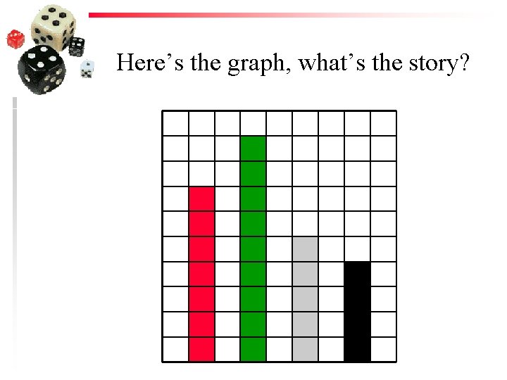 Here’s the graph, what’s the story? 