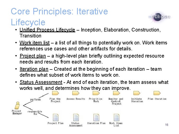 Core Principles: Iterative Lifecycle • Unified Process Lifecycle – Inception, Elaboration, Construction, Transition •