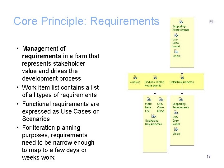 Core Principle: Requirements • Management of requirements in a form that represents stakeholder value