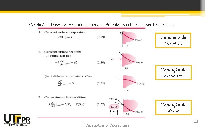 Condições de contorno para a equação da difusão do calor na superfície (x = Condições de contorno para a equação da difusão do calor na superfície (x =