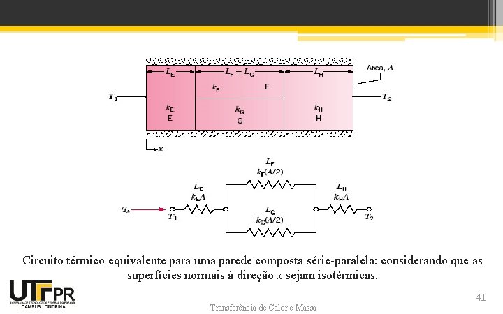 Circuito térmico equivalente para uma parede composta série-paralela: considerando que as superfícies normais à Circuito térmico equivalente para uma parede composta série-paralela: considerando que as superfícies normais à