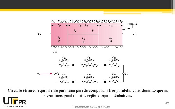 Circuito térmico equivalente para uma parede composta série-paralela: considerando que as superfícies paralelas à Circuito térmico equivalente para uma parede composta série-paralela: considerando que as superfícies paralelas à