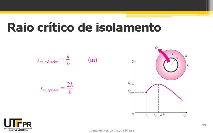 Raio crítico de isolamento Transferência de Calor e Massa 77 Raio crítico de isolamento Transferência de Calor e Massa 77