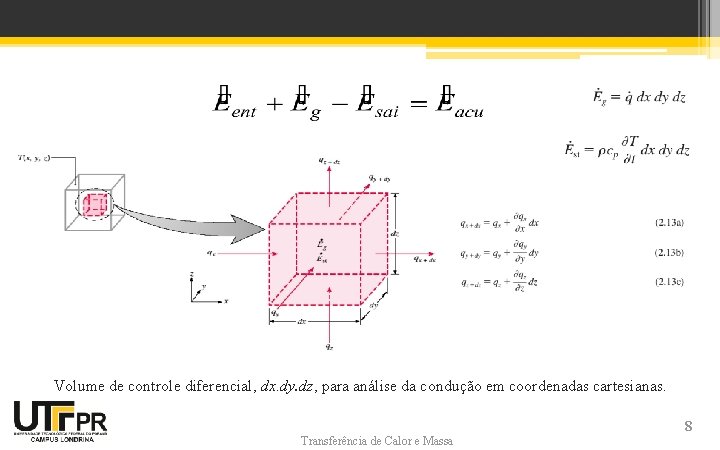 Volume de controle diferencial, dx. dy. dz, para análise da condução em coordenadas cartesianas. Volume de controle diferencial, dx. dy. dz, para análise da condução em coordenadas cartesianas.