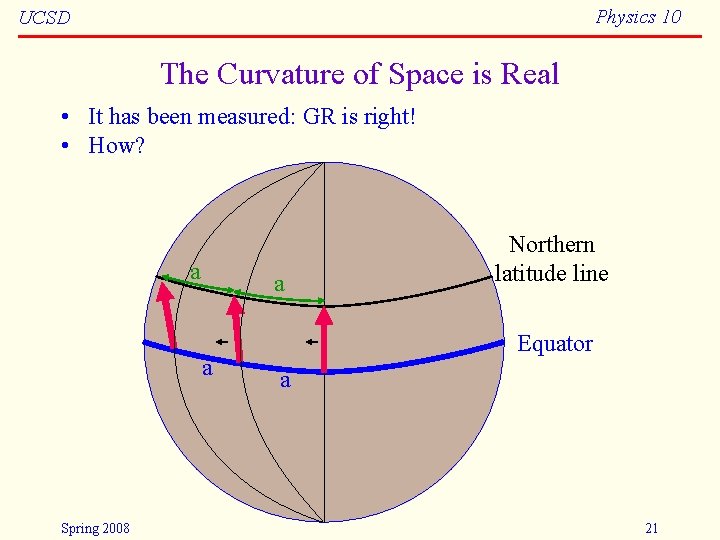 Physics 10 UCSD The Curvature of Space is Real • It has been measured: