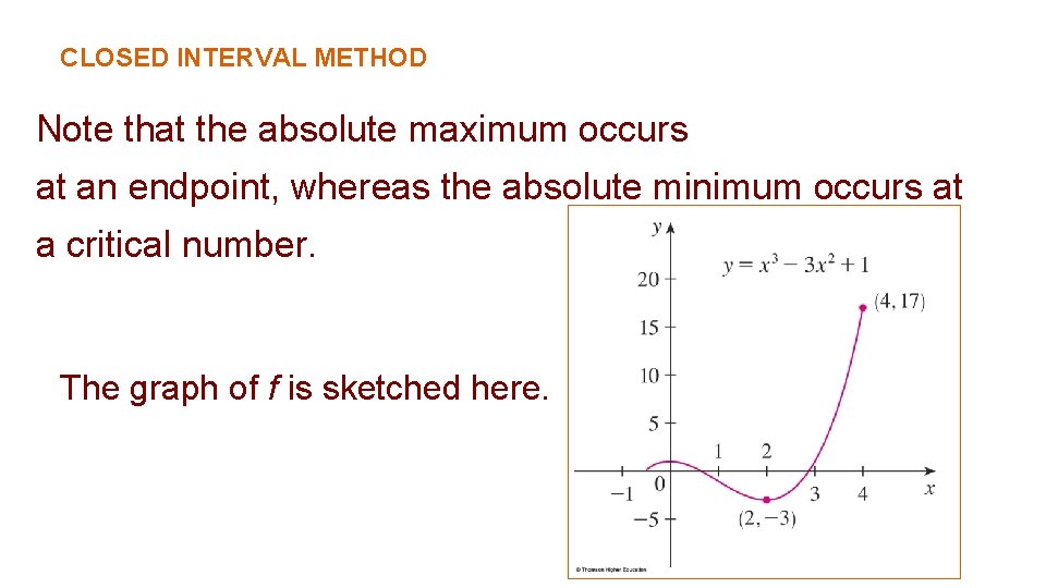 CLOSED INTERVAL METHOD Note that the absolute maximum occurs at an endpoint, whereas the