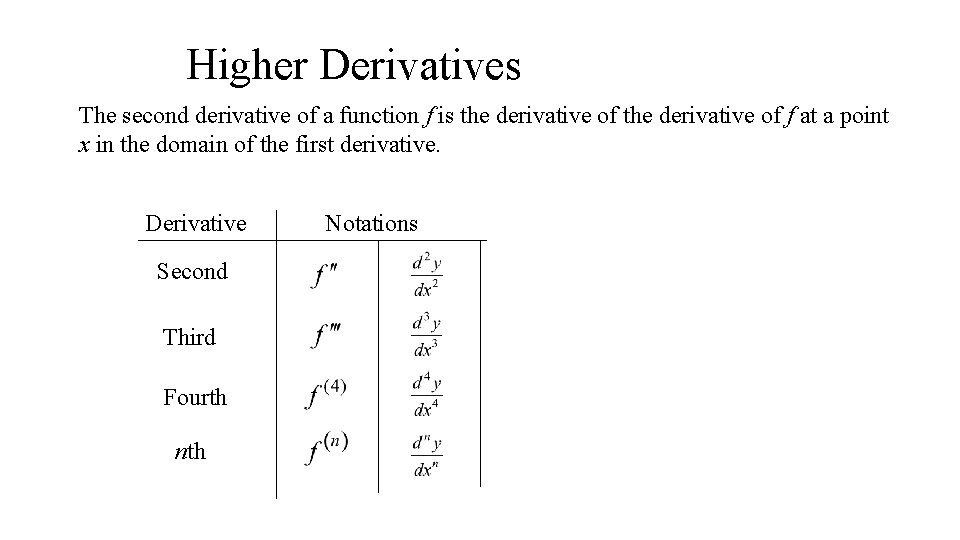 Higher Derivatives The second derivative of a function f is the derivative of f