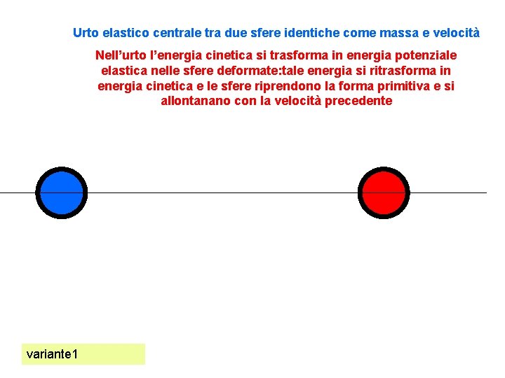 Urto elastico centrale tra due sfere identiche come massa e velocità Nell’urto l’energia cinetica